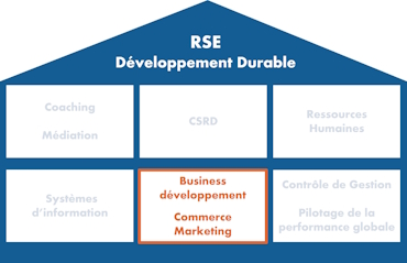 business-developpement